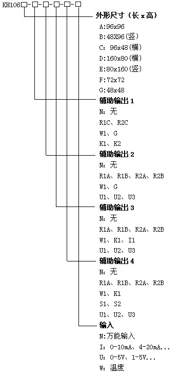 KH106溫濕度控制器