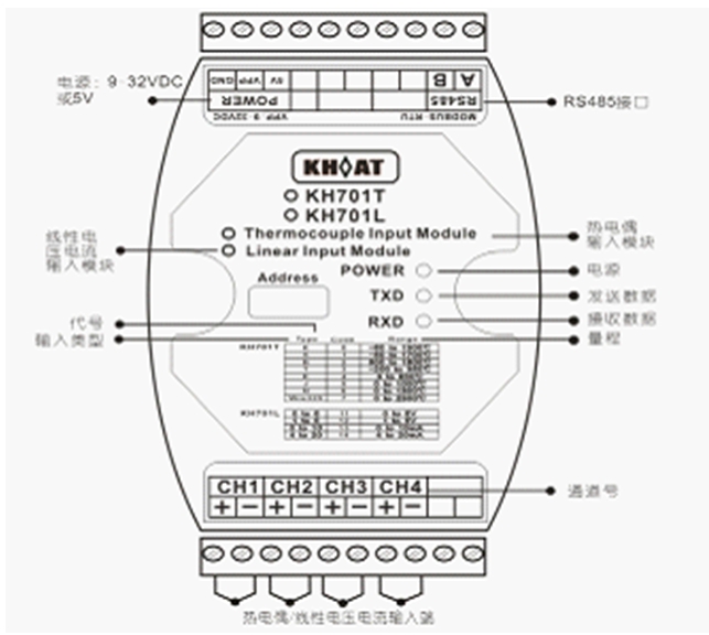 KH701T/L輸入模塊